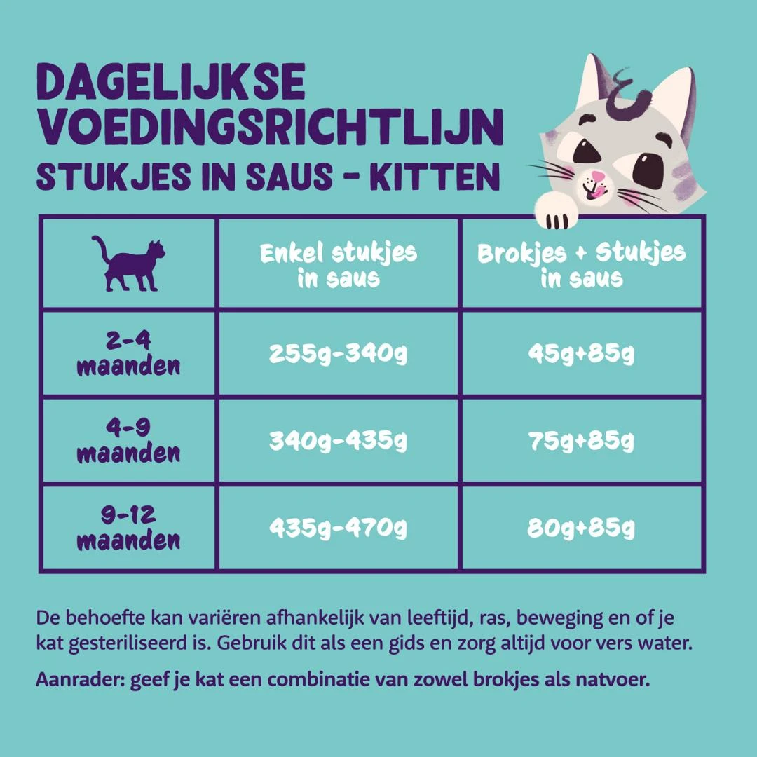 Edgard & Cooper Kattenvoer Kitten Kabeljauw & Kip Chunks 85 Gr 2 Edgard & Cooper Kattenvoer Kitten Kabeljauw & Kip Chunks 85 Gr - Afbeelding 2